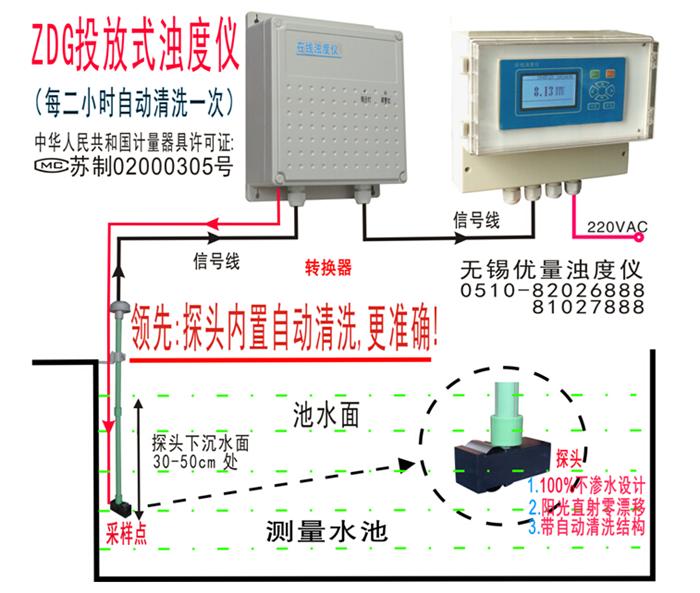 在线投放式浊度仪电路安装示意图