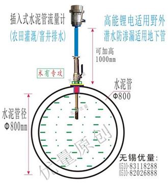 ldbc插入式锂电流量计