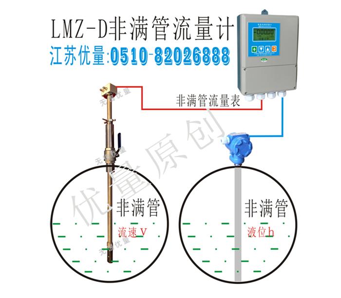 lmz-d非满管流量计