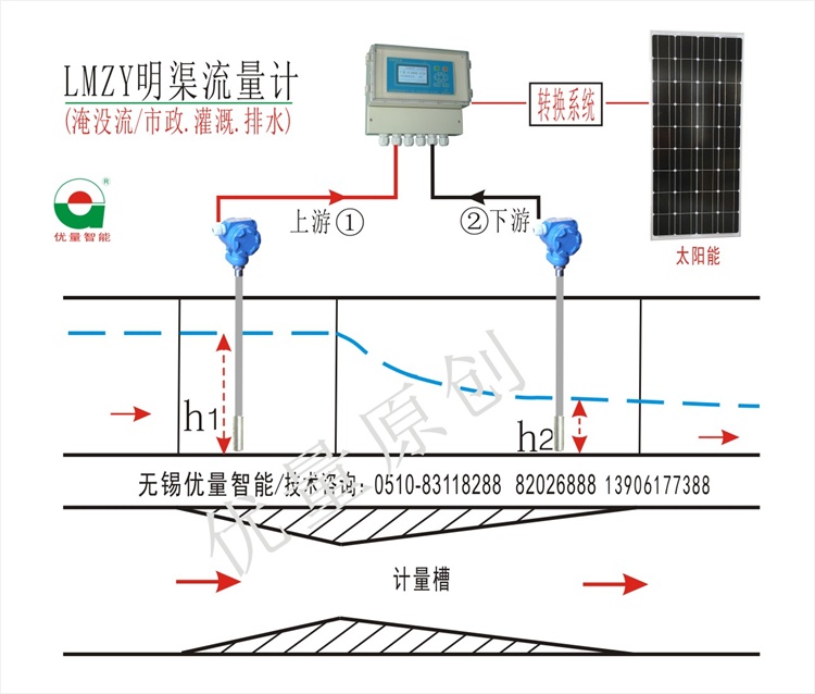 明渠流量计200K22