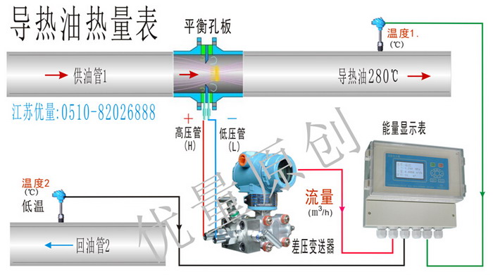 导热油热量表