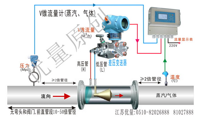 V锥蒸汽流量计